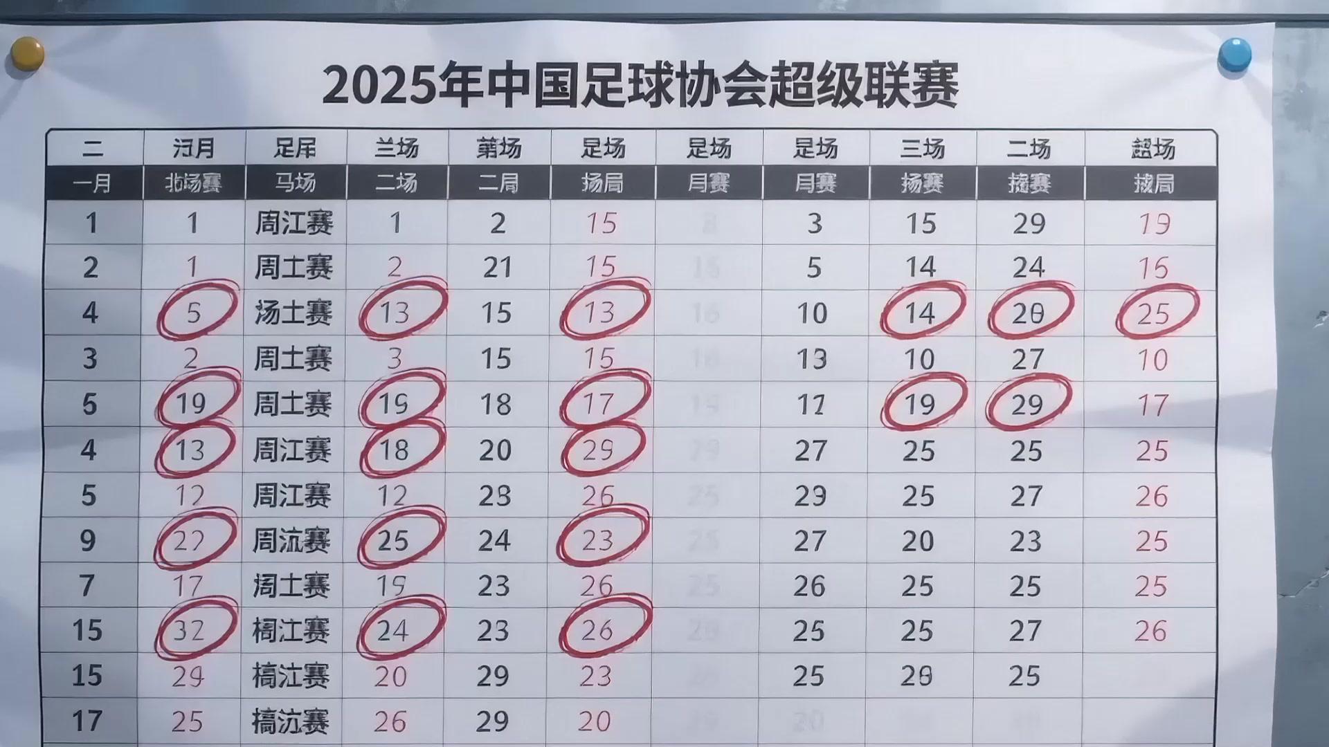 Talenta Sampah, Pelatihnya Jenius