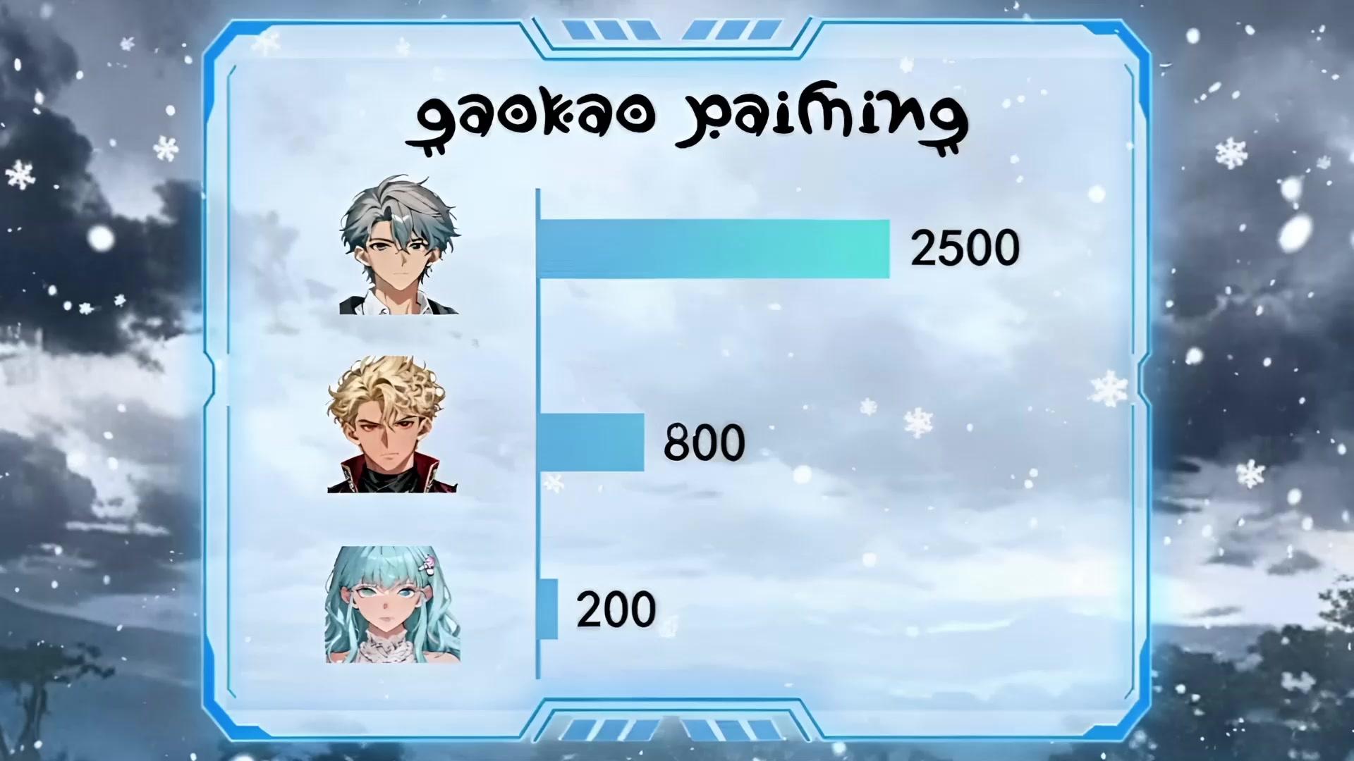 My Destined Candle Dragon